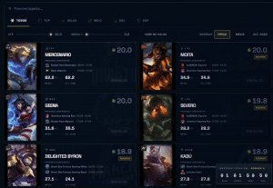 Fantasy GG chega em outubro: entenda como montar seu time no CELOL A e na VPL A