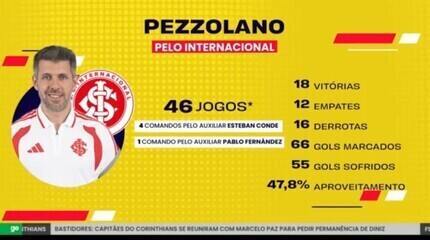 Mari Fontes sobre demissão do Pezzolano no Inter: "Acho até que tiveram muita paciência"