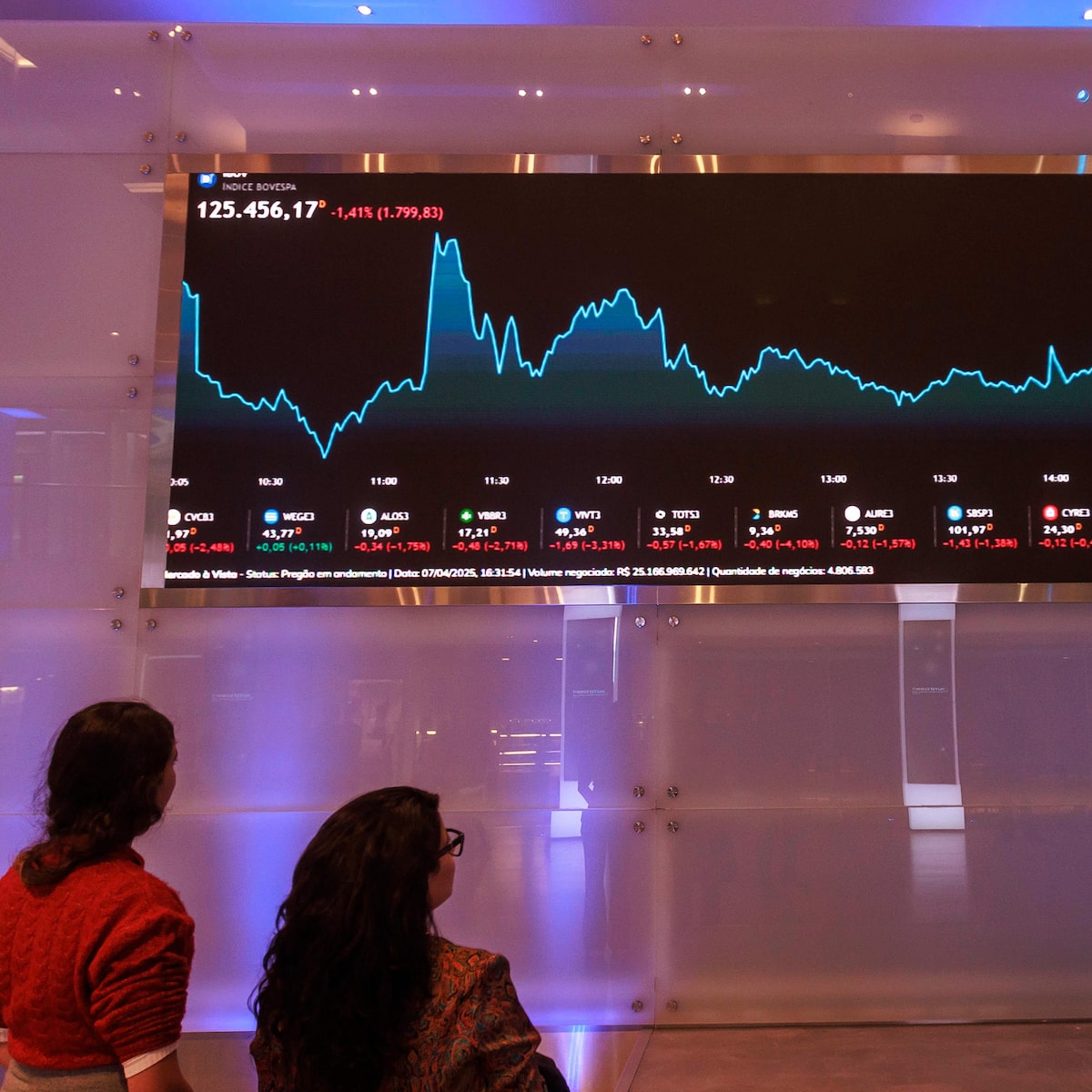 Mais de cem companhias abertas no Brasil têm governança com nível baixo de maturidade, aponta FGV